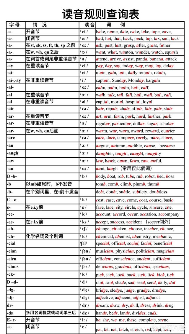 美国furminator:英语可以像拼音一样简单吗？