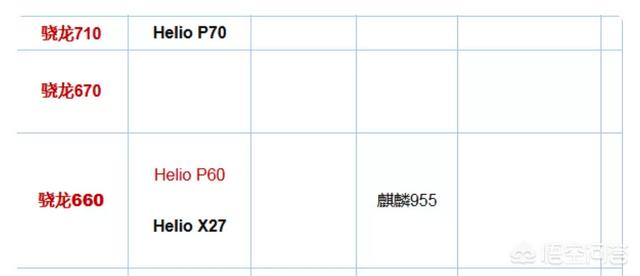 联发科p70相当于骁龙哪款芯片？