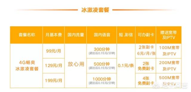 联通家用网络宽带,100兆月租99元,小区住户觉得资费过高,你怎么看呢？