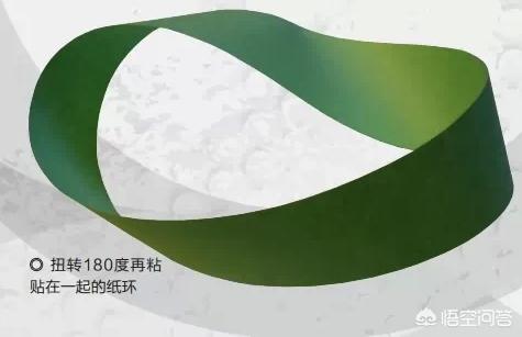 莫比乌斯:莫比乌斯环在科学上有什么意义？有什么应用呢？