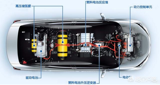 新能源氢气汽车，续航增加30%，新一代丰田Mirai会是氢燃料汽车的未来吗