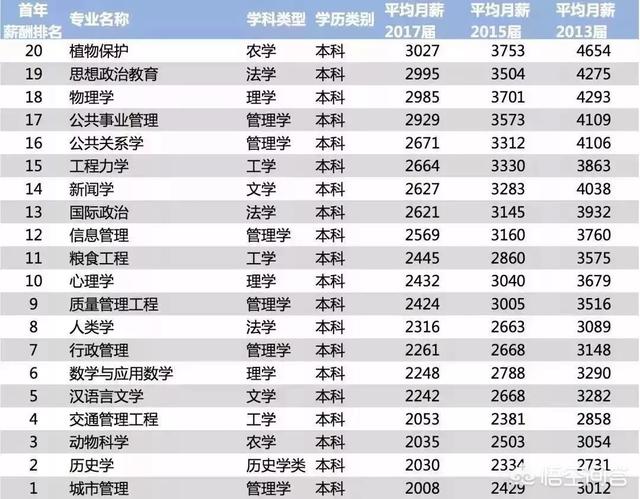 区块链ppt下载，哪10个专业“中看不中用”，毕业后工作难找