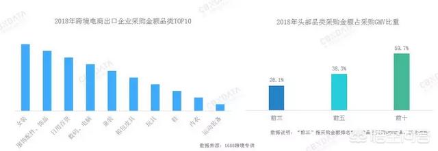 食品适合做跨境电商吗（跨境电商卖调料）