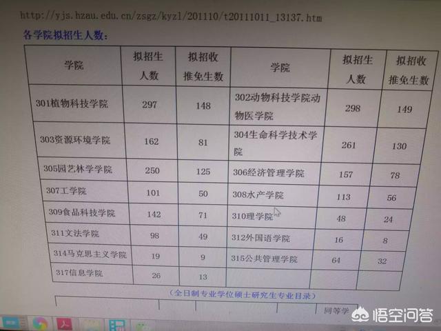 考研考华中农业大学的生物信息专业怎么样？