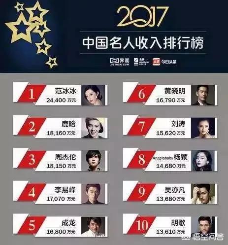 无问西东票房:演员的片酬是拍摄前给还是演完戏才支付？