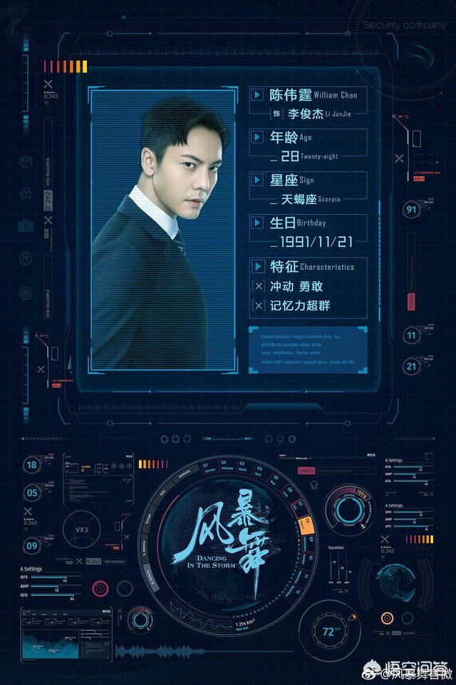 风暴舞剧情介绍:《风暴舞》上映时间，真的要更新了，剧情前后评价如何？