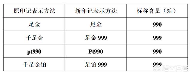 购买珠宝,老凤祥和六福哪个好？