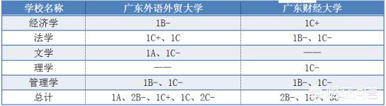 广东外语外贸大学好还是广东财经大学好（广东外语外贸大学哪个专业好）