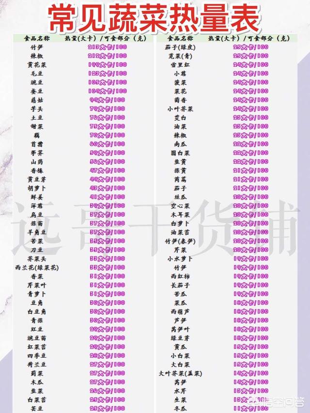 <a href=https://maguai.com/list/56-0-0.html target=_blank class=infotextkey><a href=https://maguai.com/list/56-0-0.html target=_blank class=infotextkey>健康</a></a>减肥食谱:吃什么菜有助于减肥并且<a href=https://maguai.com/list/56-0-0.html target=_blank class=infotextkey><a href=https://maguai.com/list/56-0-0.html target=_blank class=infotextkey>健康</a></a>？