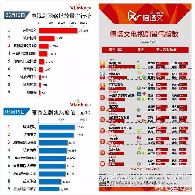 头条问答 传闻新 封神演义 要停播 你支持吗 301个回答