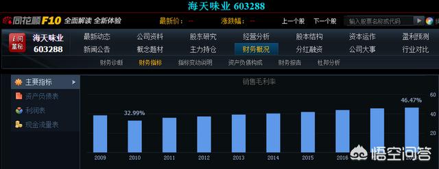 一小时看懂财务报表,5分钟看懂财务报表