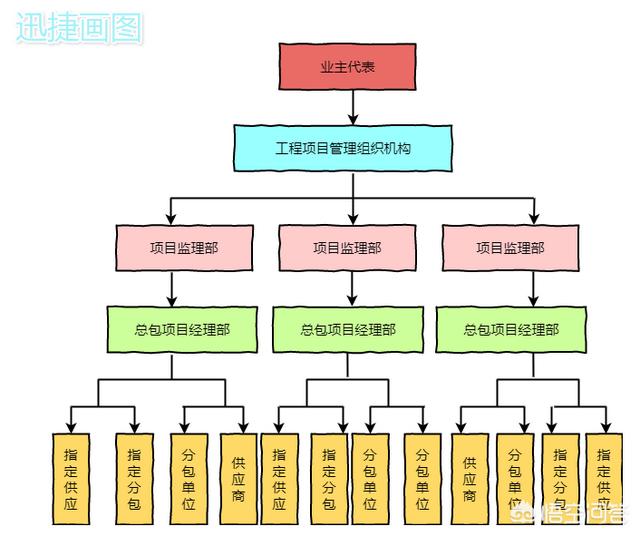 哪里有免费的管理流程图模板分享？