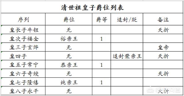 清代阿哥的级别都是什么有哪些<a href=https://maguai.com/list/72-0-0.html target=_blank class=infotextkey><a href=https://maguai.com/list/72-0-0.html target=_blank class=infotextkey>历史</a></a>依据