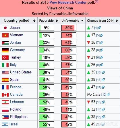 世界之最大全100数据，日本占据了多少个世界之最