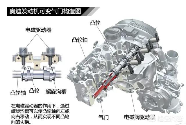 加菲猫和奥迪:为什么说合资不买丰田，豪车不买奥迪？ 加菲猫和奥迪照片