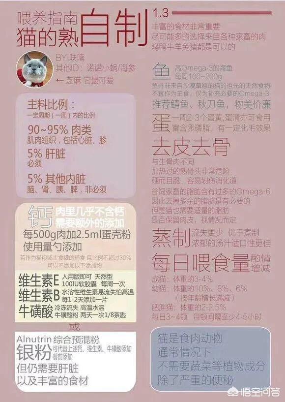 给猫的鸡胸肉怎么做:给猫的鸡胸肉怎么煮 想给猫咪做猫饭，该怎么搭配食材？