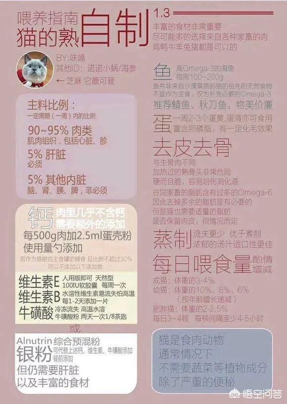 给猫的鸡胸肉怎么做:猫吃鸡胸肉可以发腮吗，猫猫鸡胸肉干烤箱做法是什么？