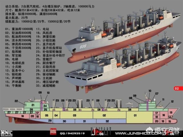 我国最大补给舰“901”,48000吨排水量,供应能力强到什么程度？