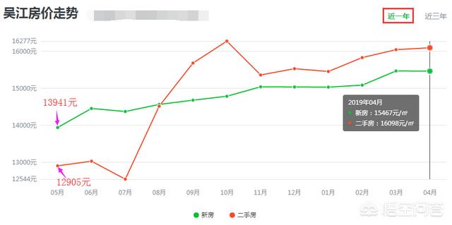 苏州有几环？:苏州园区湖东地图 第13张