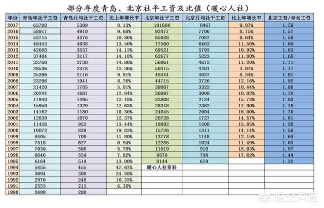 青岛链家地产怎么样：链家地产工资待遇怎么样