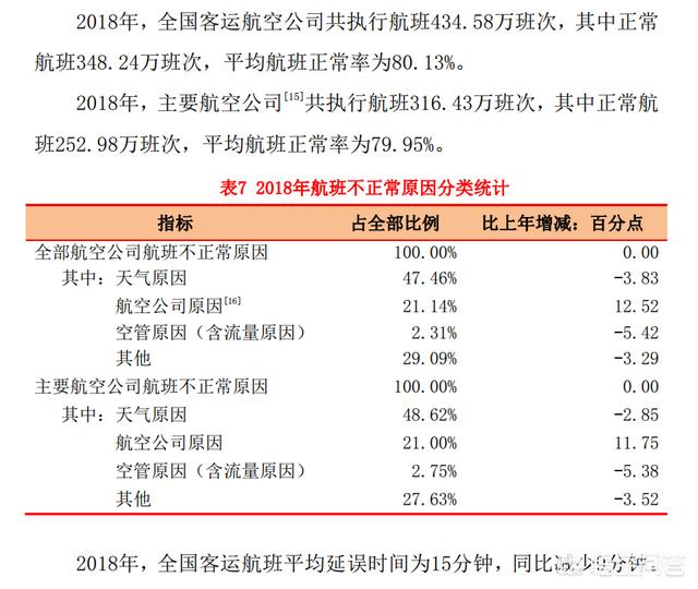 你的航班为何总晚点，为什么国内一些航班总是延误在国际上也是吗