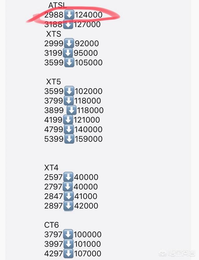 凯迪拉克ATS-L售价已经跌出20万，是否值得购买