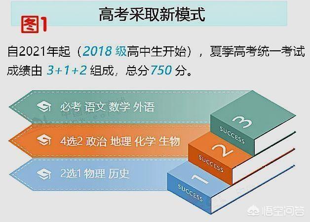 江苏省高考总分:江苏新高考，上本一要考到多少分？