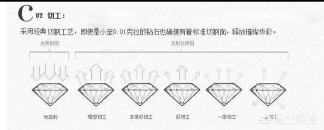 武汉珠宝展,武汉哪个店的钻戒品质好些？