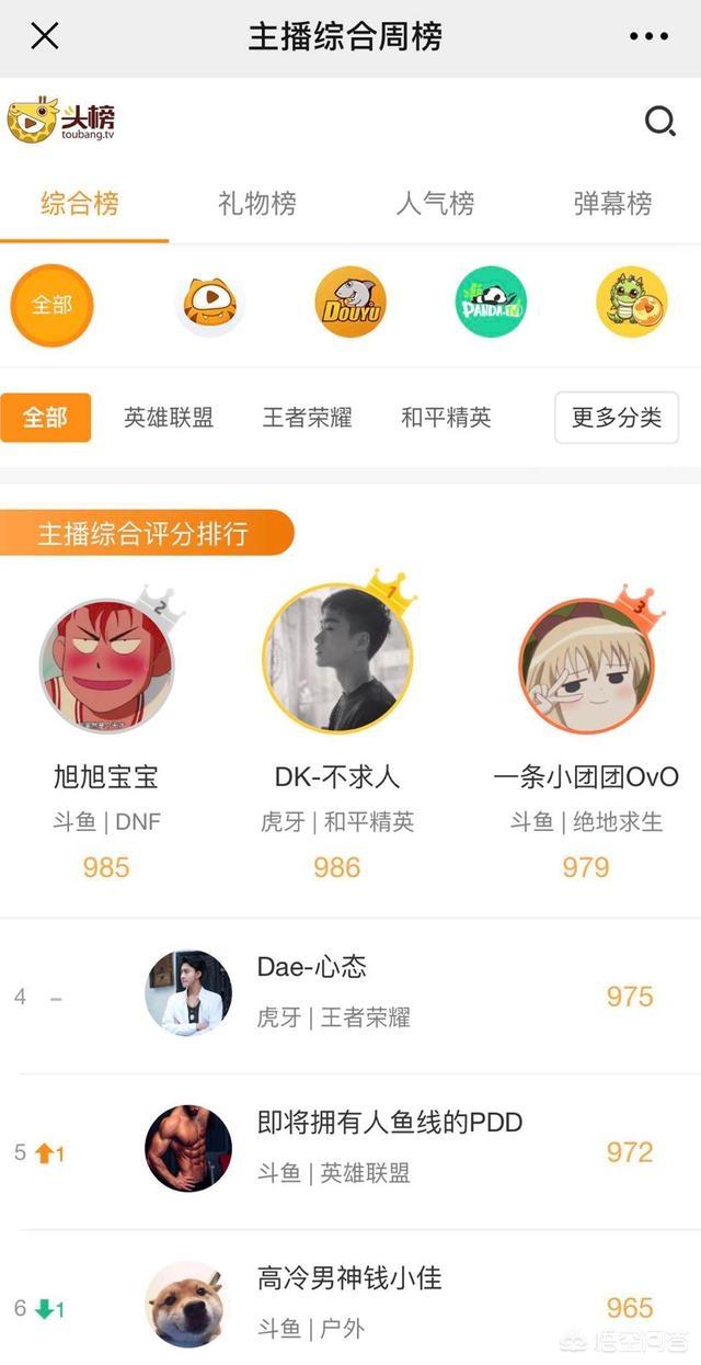 游戏主播综合排行榜,不求人超越旭旭宝宝,成全网第一主播,你有何看法？