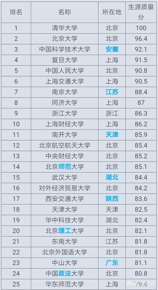 高校985和211各是什么意思? 什么学校叫211学校(图3)