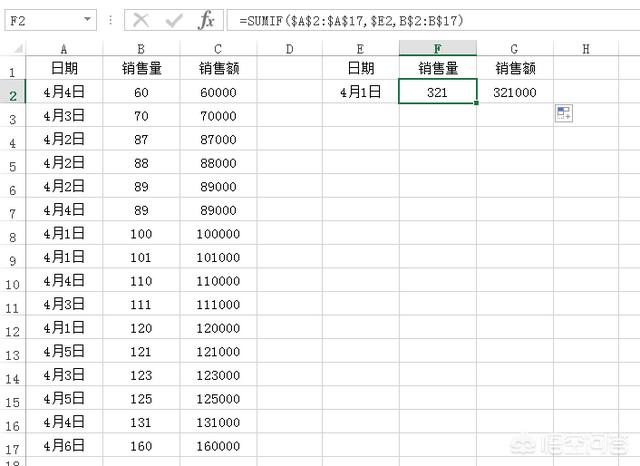 Excel真的很难学吗？