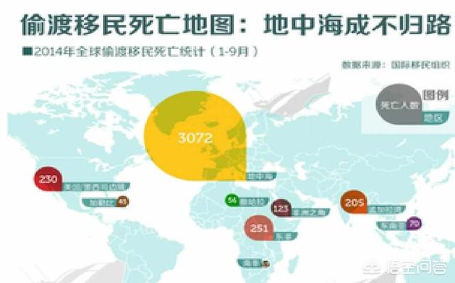 联合国强硬警告意大利：再没有救援船,地中海将成为“血海”,这是怎么回事？