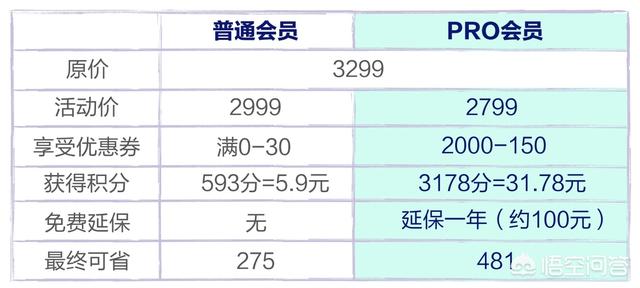 天猫购物狂欢节:电商6.18真的便宜了吗？