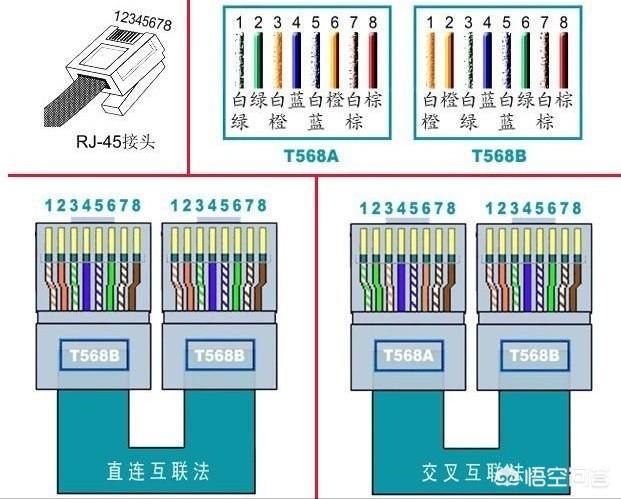 水晶头接线,网线水晶头接线的顺序问题？