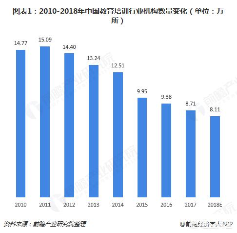 有力推动教育事业全面发展，2018教育培训行业发展的趋势会怎么样