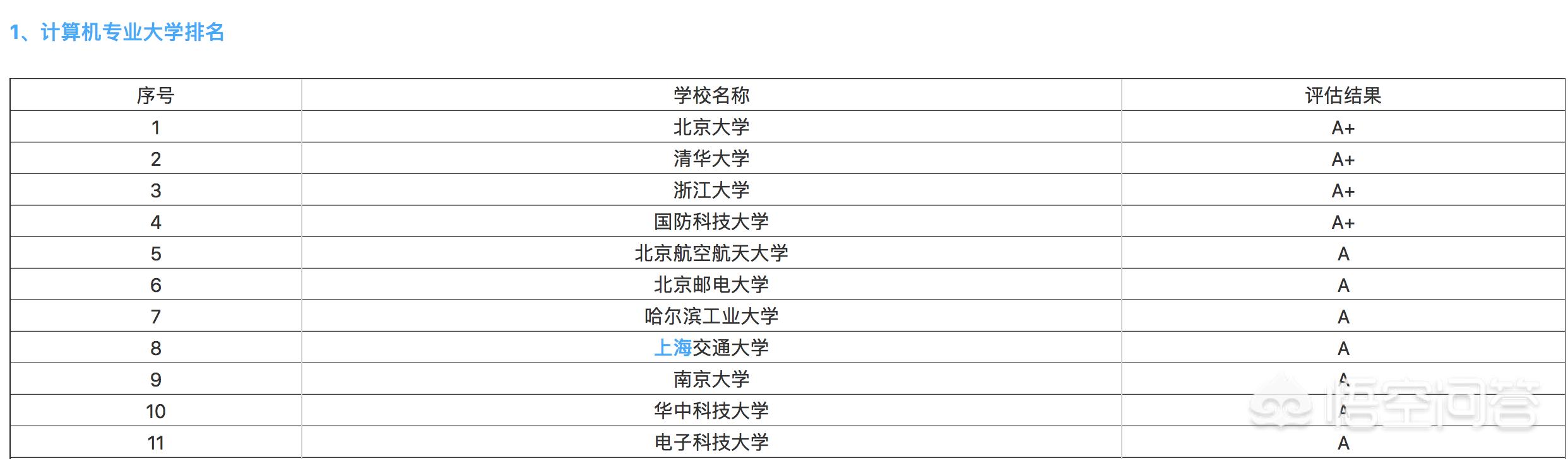 it专业技能:计算机IT专业技能有哪些？