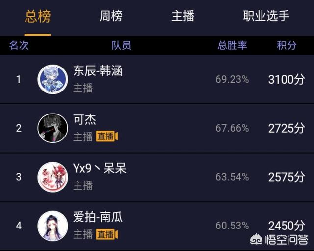 国服最强铠大腿杯近乎100%胜率,唯一一个将铠打上ban位的主播,他有多强？