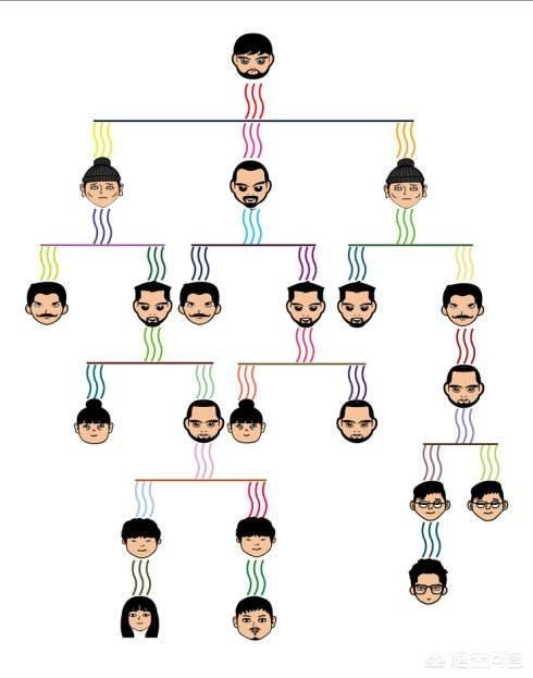 古代加官进爵是什么刑罚,古代官员犯什么罪诛九族？