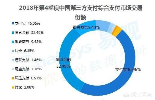 你用手机支付时更习惯用支付宝扫码还是用微信来扫码