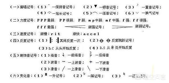 相亲相爱简谱歌谱:简谱里经常用的符号有哪些？