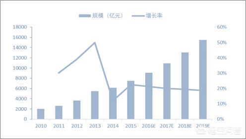 我国o2o发展现状，我国物联网的现状与发展是怎样的