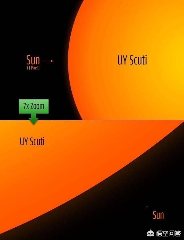 已知的体积最大的恒星盾牌uy是银河系的吗?那其他星系里还有更大的吗?
