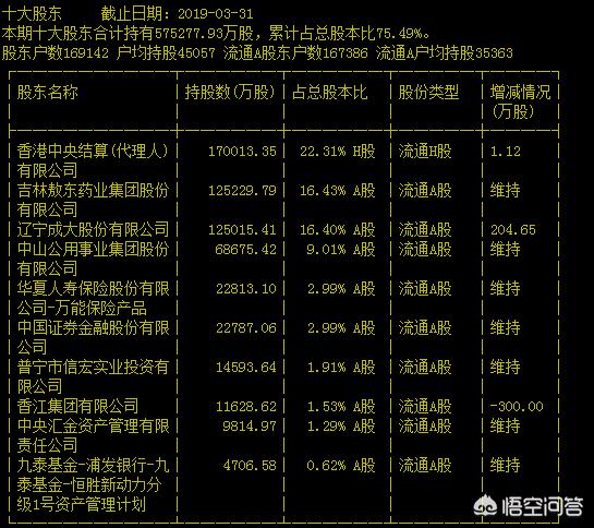 孙信宏:广发证券股份有限公司主要股东名单？