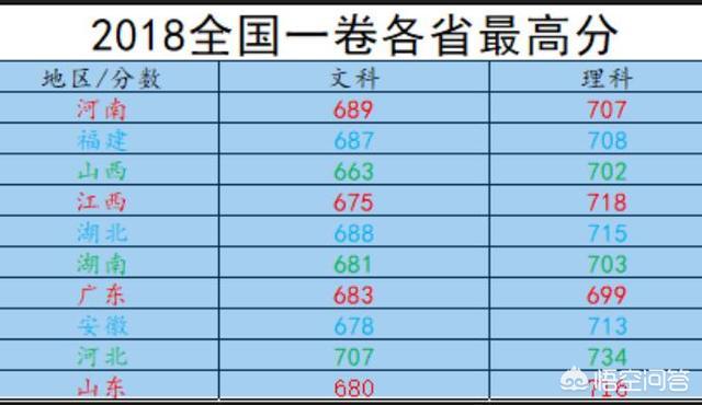 2019湖南高考状元,史上最牛的高考状元现在怎样了？