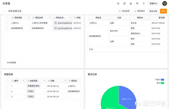 区块链管理软件，工程项目管理软件哪个好用