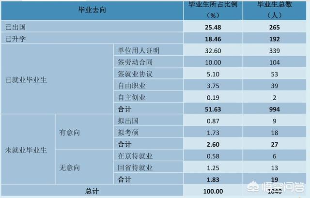 北京语言大学怎么样(北京语言大学都有什么专业)