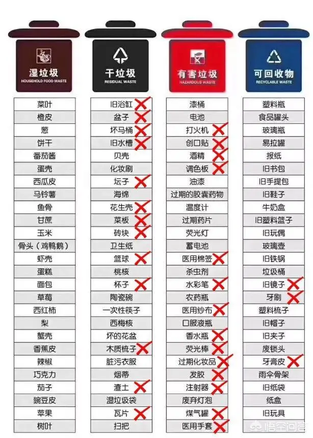 垃圾分类的意义有哪些（垃圾分类意义简单概括）