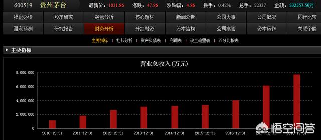 茅台市值1.3万亿合理吗？