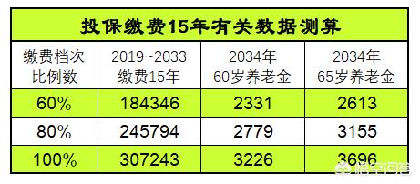 最大的70后已经接近50岁,70后考虑养老不算早了。那么70后靠什么来养老呢？