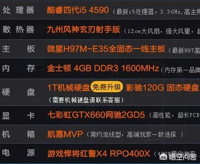 5年前的电脑,能把显卡升级到rx580或1660ti这个级别吗？